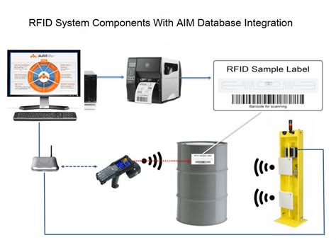 rfid sample tracking system|rfid tracking systems for inventory.